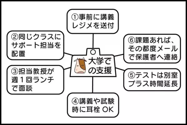 発達特性のある息子、大学進学で「合理的配慮」は受けられる？就活まで役立った自作の"特性説明台本"を紹介の画像