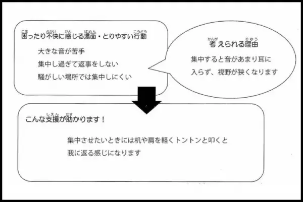 発達特性のある息子、大学進学で「合理的配慮」は受けられる？就活まで役立った自作の"特性説明台本"を紹介の画像