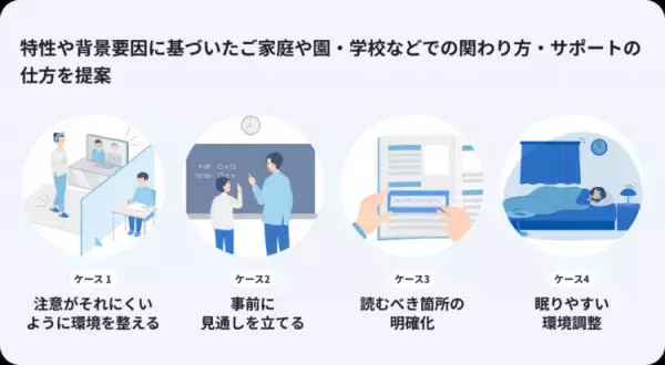 LITALICO発達特性検査とは。特徴、対象、検査で分かること、受検方法などを解説の画像