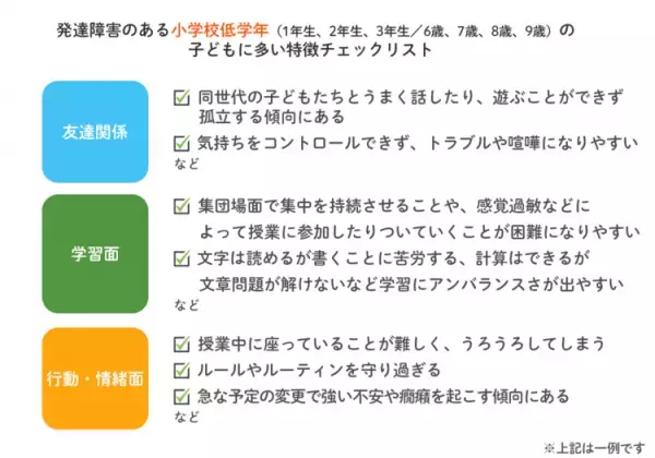 小学生の発達障害、特徴チェックリストやサポート方法など【発達障害の専門家が回答】
