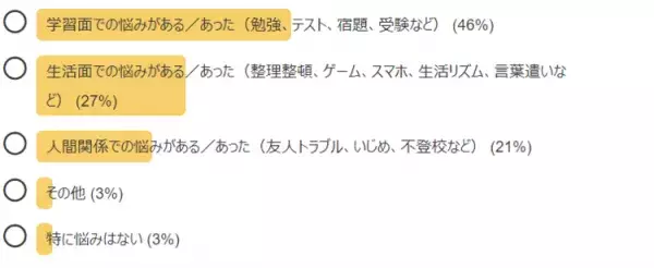 ケアレスミス、字が汚い…発達障害中高校生、定期テスト対策は【専門家QA】の画像