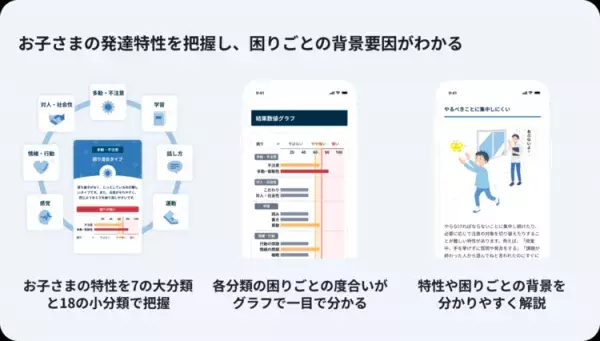 「特性を検査する」ってどういうこと？【LITALICO発達特性検査監修者・井上雅彦先生インタビュー】の画像