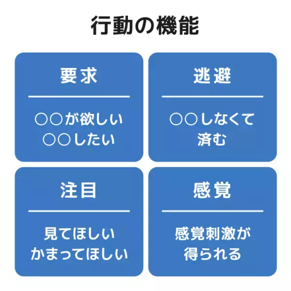 機能的アセスメントとは？家庭でもできる？機能に着目した分析やサポートのヒントを紹介します【LITALICO発達特性検査】