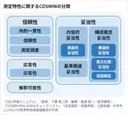 COSMINに準拠したLITALICO発達特性検査の開発とは？信頼性や妥当性のある尺度開発のガイドラインについて解説します