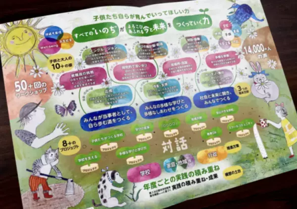 通常学級や特別支援学級という「枠」を外していく、日野市のインクルーシブ教育の実践例