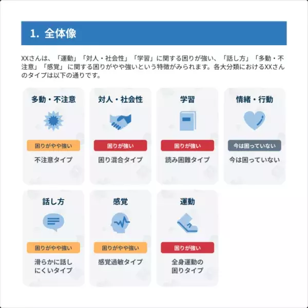 LITALICO発達特性検査の結果レポート。どうサポートに使えばいい？ こんなときどうしたらいい？皆さんの疑問にお答えします！の画像