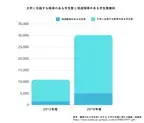 オープンキャンパスで何を聞く？合理的配慮、通信制大学…発達特性のある学生への支援とは【大学コラムまとめ】