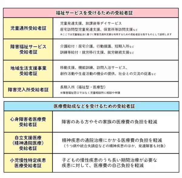 受給者証はどんなときに必要？受けられるサービスや助成など解説【専門家監修】の画像