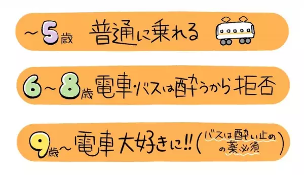 自閉症小5息子、鉄道撮影に夢中でトラブル寸前！「周りに意識を向けられない」幼少期から気になっていることの画像