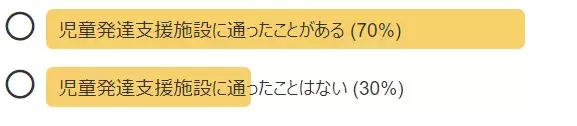 【専門家回答】児童発達支援とは？個別支援計画、施設の併用、小集団のメリットなど【アンケート・保護者の声も紹介】の画像