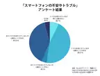 スマホは何歳から？小中学生の所持率、トラブル経験談、SNS依存、ルールづくり【専門家QA】