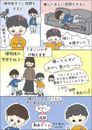 小学校の宿題問題！自閉症長男と発達グレー次男、それぞれの「やる気」調整術を大公開の画像