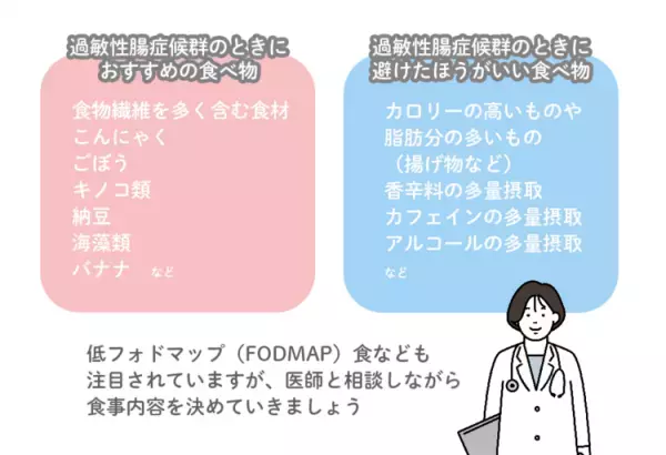 過敏性腸症候群の治療法は？おすすめ食べ物チェックリスト、薬、ストレス対策など【医師監修】