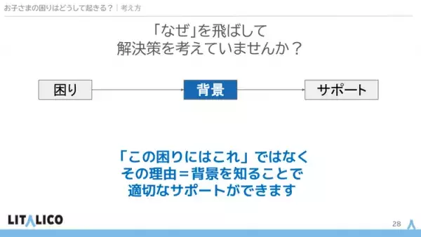 イベントレポート「お子さまの困りごとはどうして起きる？」 背景に着目してサポートを考える方法を作業療法士・野田遥さんに聞きましたの画像