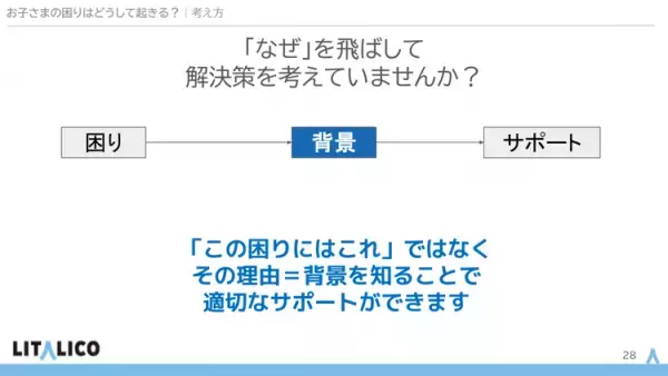 イベントレポート「お子さまの困りごとはどうして起きる？」 背景に着目してサポートを考える方法を作業療法士・野田遥さんに聞きました