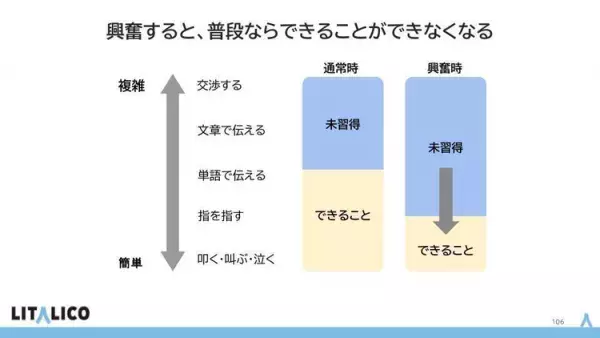 「なぜ？」に着目！癇癪が起きる仕組みと影響しやすい3つの要因を作業療法士・野田遥さんが解説！の画像