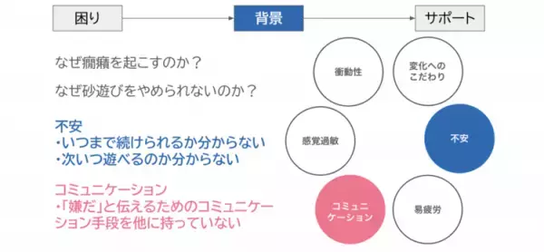 【作業療法士と事例で実践】癇癪のお悩み「なぜ？」に着目するフレームワークで原因を分析してみよう