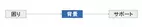 【作業療法士と事例で実践】癇癪のお悩み「なぜ？」に着目するフレームワークで原因を分析してみよう