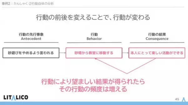 【作業療法士と事例で実践】癇癪のお悩み「なぜ？」に着目するフレームワークで原因を分析してみよう