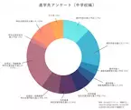 【リアル体験談】中学受験で「学びの多様化学校（不登校特例校）」を選んだ不登校息子。メリットデメリットは？【読者92人が回答！中学進路アンケート結果も】