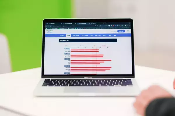 具体的なサポートを進めるツールとして。診断やほかの検査と一緒にLITALICO発達特性検査を