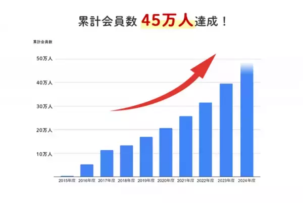 2025年新年あけましておめでとうございます！LITALICO発達ナビ編集部からのご挨拶