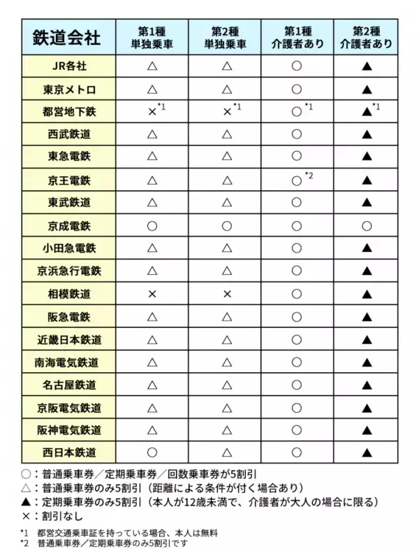 精神障害者保健福祉手帳でも鉄道運賃が割引に！保護者も対象？JR、私鉄、地下鉄…適用条件一覧表も【2025年最新】