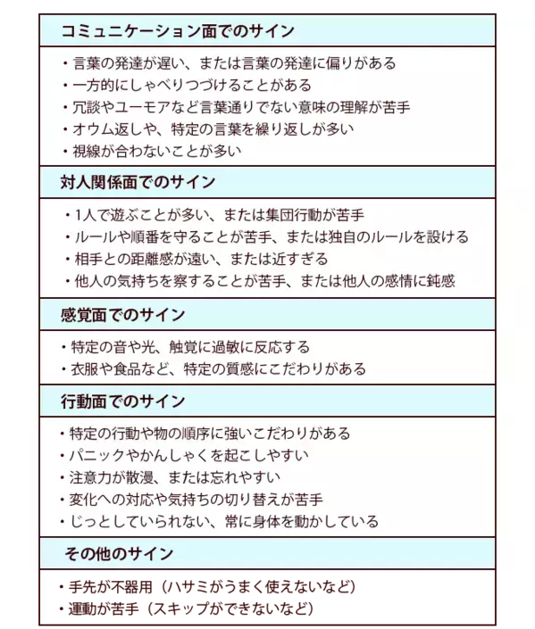 5歳児健診の目的、検査方法は？発達に関するチェックポイントも【専門家監修】
