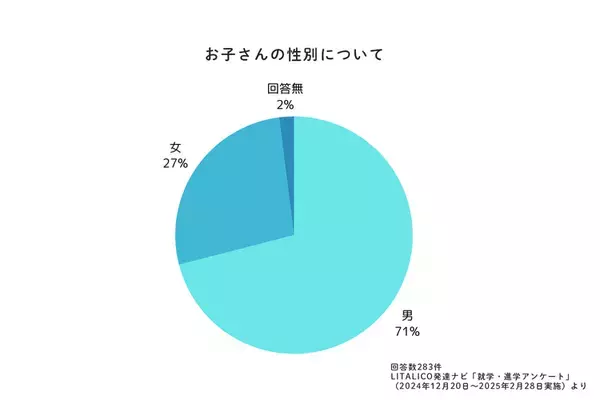 発達ナビの就学大調査！就学相談の時期、在籍クラス、合理的配慮…実体験エピソードも満載【未就学・小学校低学年編】