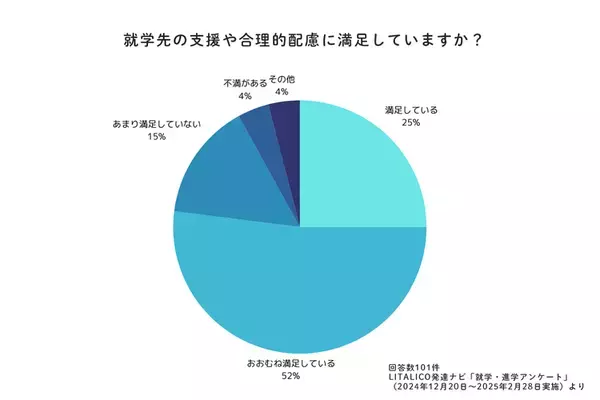 発達ナビの就学大調査！就学相談の時期、在籍クラス、合理的配慮…実体験エピソードも満載【未就学・小学校低学年編】