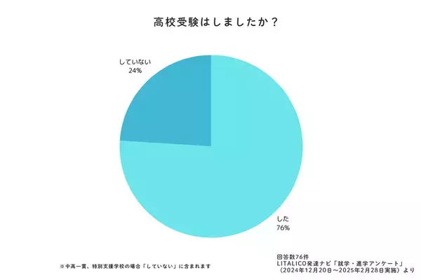 特性のある子どもの進学先は？定期テスト、受験…実際どうだった？発達ナビの就学大調査【小学校高学年・中高生編】