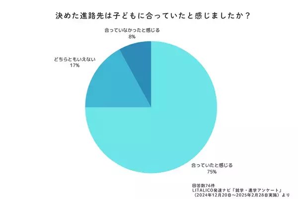 特性のある子どもの進学先は？定期テスト、受験…実際どうだった？発達ナビの就学大調査【小学校高学年・中高生編】