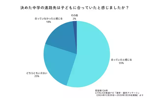 特性のある子どもの進学先は？定期テスト、受験…実際どうだった？発達ナビの就学大調査【小学校高学年・中高生編】