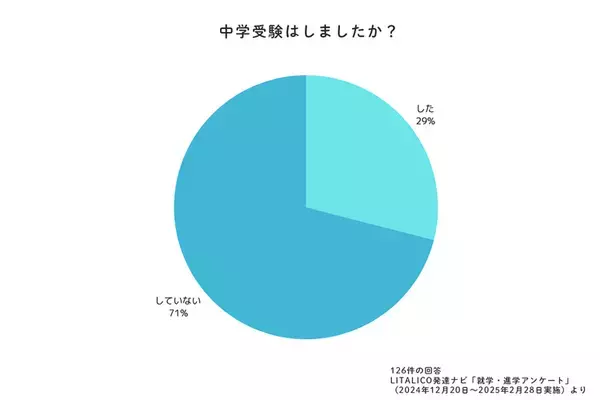 特性のある子どもの進学先は？定期テスト、受験…実際どうだった？発達ナビの就学大調査【小学校高学年・中高生編】