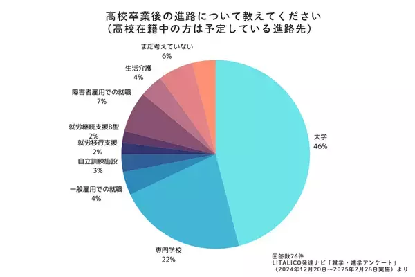 特性のある子どもの進学先は？定期テスト、受験…実際どうだった？発達ナビの就学大調査【小学校高学年・中高生編】