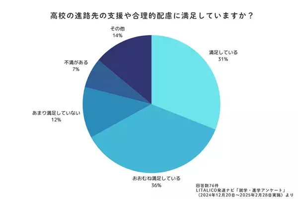 特性のある子どもの進学先は？定期テスト、受験…実際どうだった？発達ナビの就学大調査【小学校高学年・中高生編】