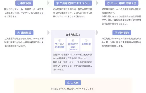 自分らしく安心して生活できる場所を！グループホーム「LITALICOレジデンス」25年5月誕生！特徴や今後のオープン予定は？