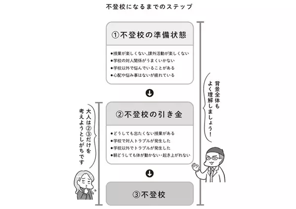 【精神科医・本田秀夫】発達障害のある子が不登校になる原因は「学校側」にあることが多い？