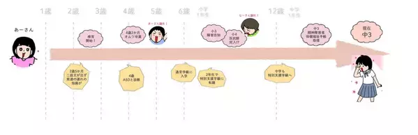 「娘が笑顔でいられるか」を道しるべに。ヒットコラムで振り返る14年、波乱万丈な愛おしい日々【発達ナビ10周年企画コラム5／SAKURA編】