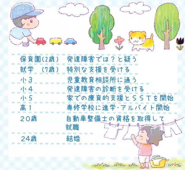 困りごといっぱいだった息子が就職し、結婚も!?ドタバタ発達障害子育てと親子の日々を振り返って【発達ナビ10周年企画コラム3／かなしろにゃんこ。編】