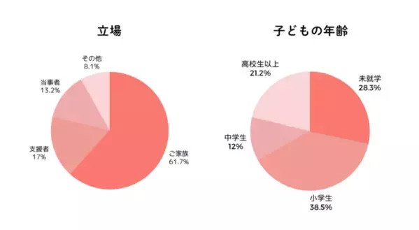 「LITALICO発達ナビ」会員数50万人達成！これからも皆さんと一緒に【発達ナビPLUSお得な入会キャンペーンも】