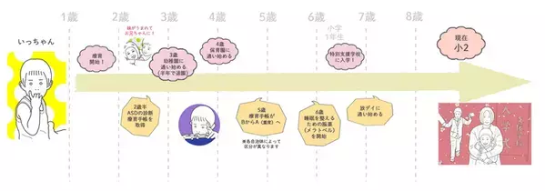 毎日泣いていたあの日の私に「頑張ったね」と伝えたい。自閉症子育てと障害受容を振り返る【発達ナビ10周年企画コラム4／あやこ編】
