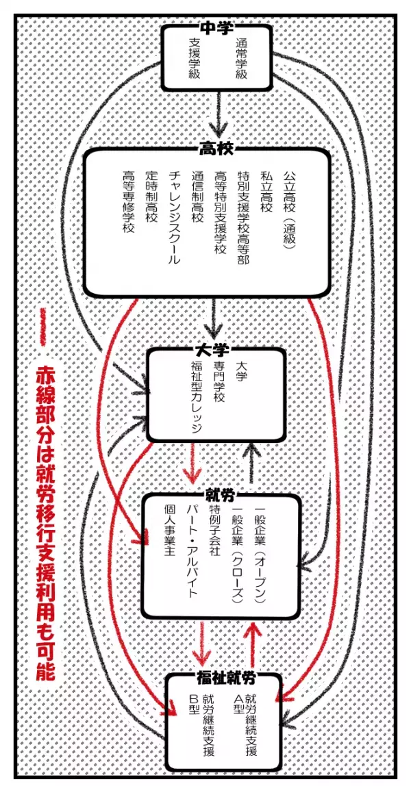 思春期、反抗期、進路選択…発達障害娘の親として、ライターとして奮闘した日々を振り返って【もうすぐ開設10周年】