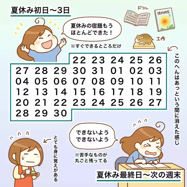 小学校では宿題を「ほぼ放置」!?ASD兄妹、高校・大学ではどうなった？