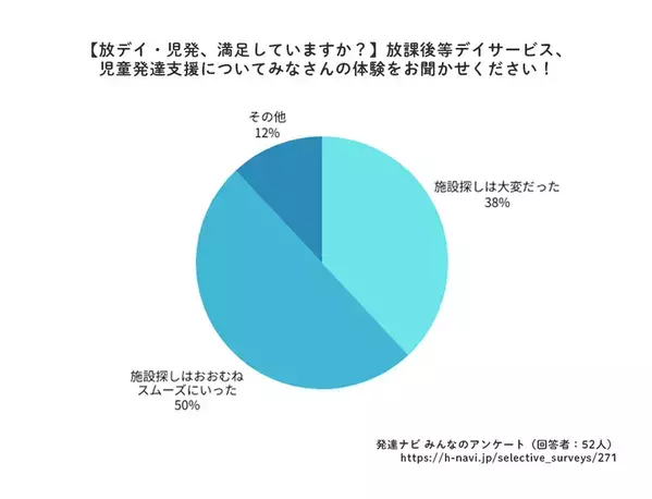 【放デイの悩み】支援方針に疑問も、自閉症娘は楽しそう…退所して正解？違和感を信じ、母が貫いた支援の軸【読者体験談】