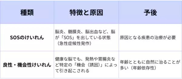 子どもの「てんかん」と「発達障害」の関係は？専門医が語る正しい理解と支援のあり方【学会レポート3】