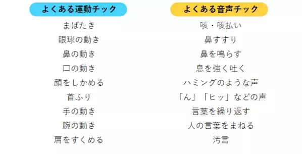 「やめたいのに出ちゃう」チック・家庭での対応とCBIT／「こどものクセ外来」―小児科医による行動療法―