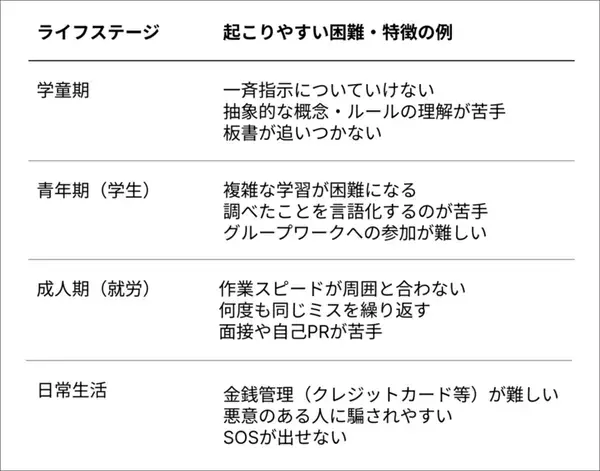 支援から漏れる「境界知能」と「軽度知的障害」。必要なのはポイント支援と〇〇？ 【古荘純一先生（青山学院大学・昭和医科大学）講演レポート】