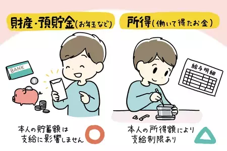 「貯金があると障害年金はもらえない？」支給制限・所得制限のルールを解説【親なきあと相談室】
