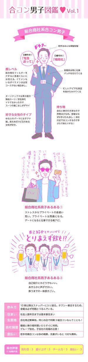 【連載】酒豪ガールが行く！合コン男子図鑑　第１話：総合商社男子くん